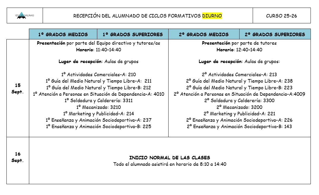 CiclosMañana